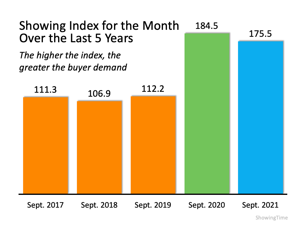 Will Home Sales Surge this&nbsp;Winter?